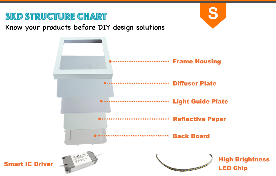 High brightness surface square led panel lights High brightness surface square led panel lights