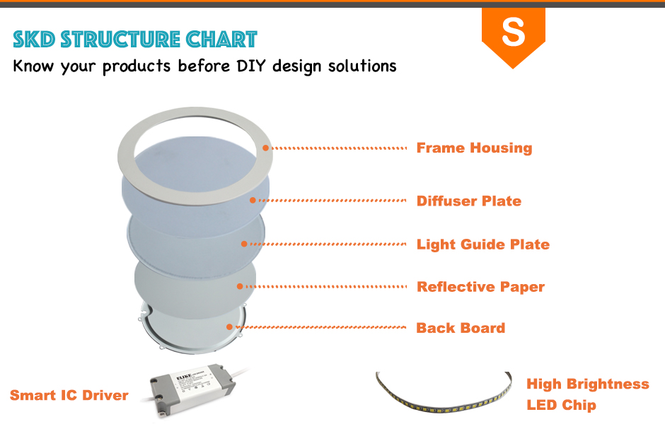No-light leak slim round led panel lights No-light leak slim round led panel lights