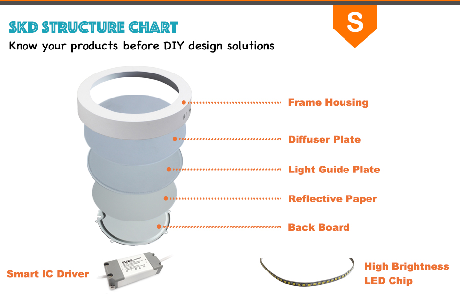 Anti-dazzling surface round led panel lights Anti-dazzling surface round led panel lights