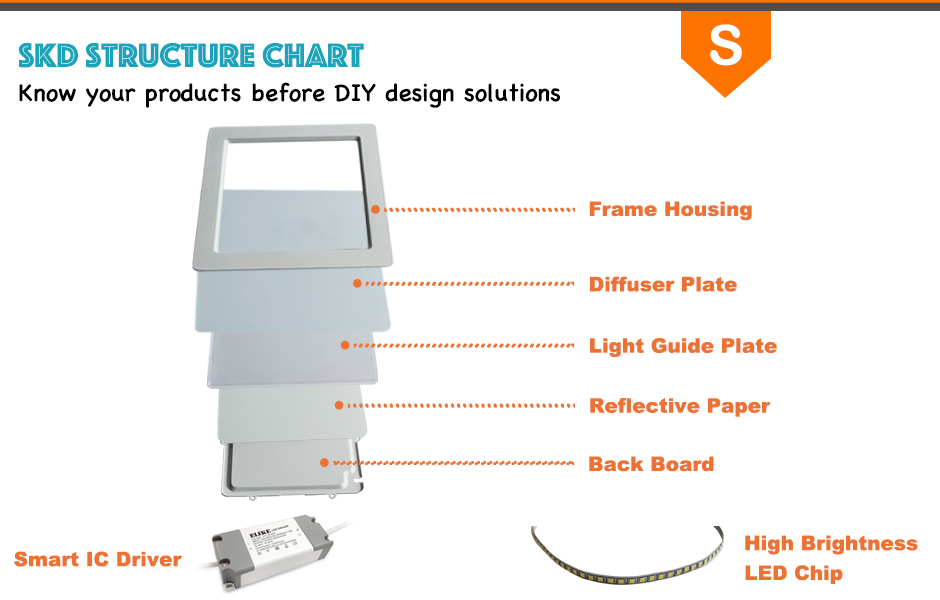 Anti-dazzling slim square led panel lights Anti-dazzling slim square led panel lights