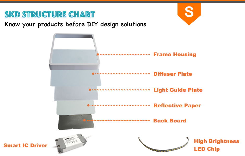 Narrow Edge surface square led panel lights Narrow Edge surface square