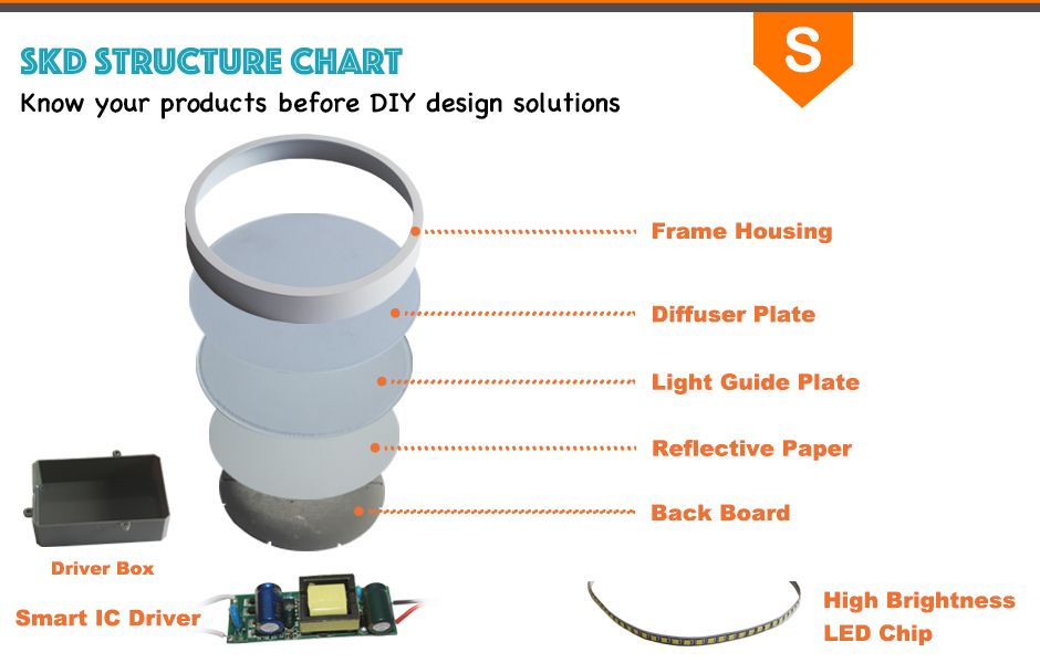 Build-in driver surface round led panel lights Build-in driver surface round led panel lights