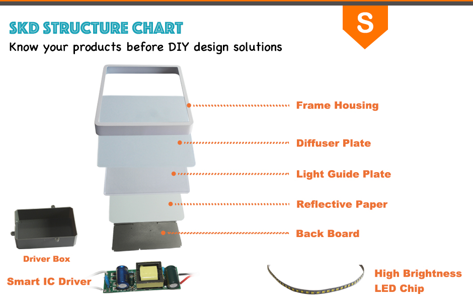 Build-in driver surface square led panel lights Build-in driver surface square led panel lights