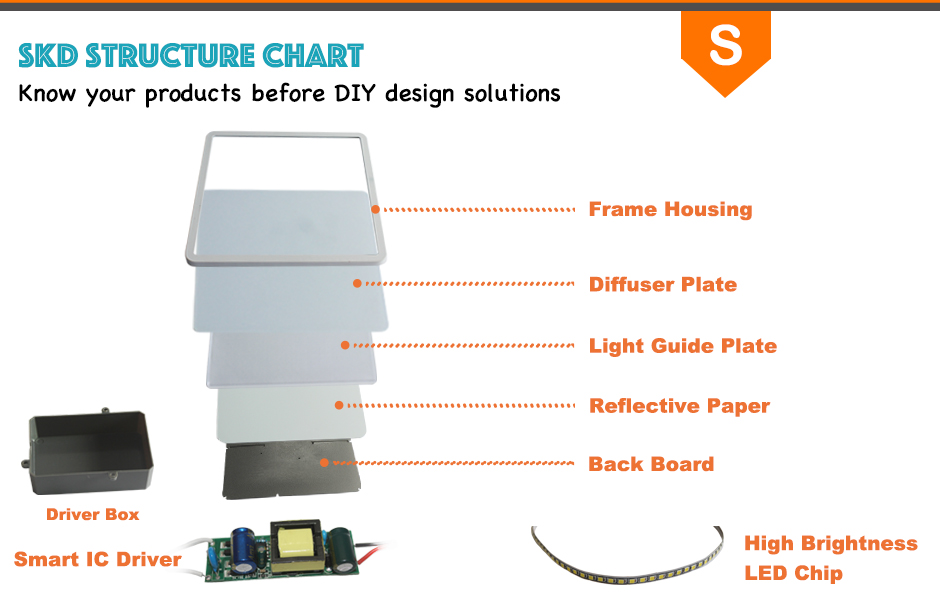 Build-in driver slim square led panel lights Build-in driver slim square led panel lights