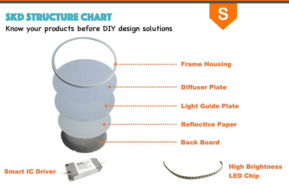 Narrow Edge slim round led panel lights