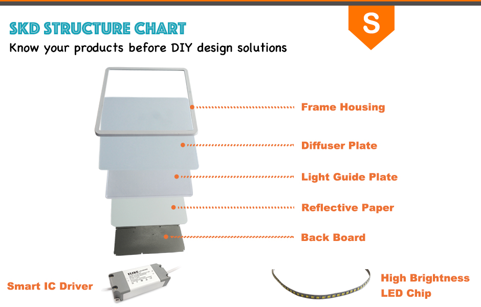 Narrow Edge slim square led panel lights Narrow Edge slim square led panel lights