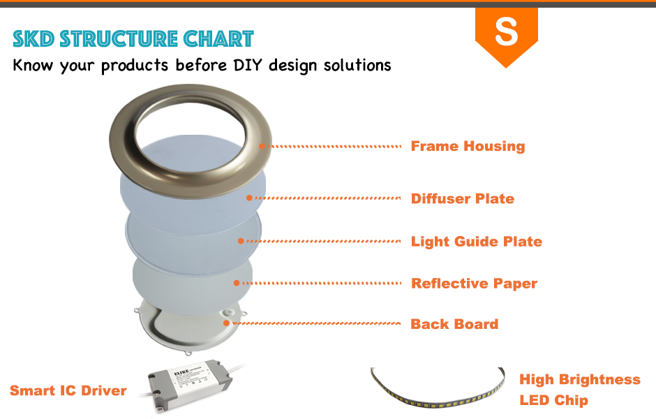 Silver slim round led panel lights Silver slim round led panel lights