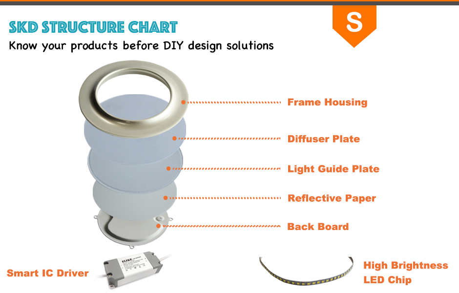 Pearl white slim round led panel lights Pearl white slim round led panel lights