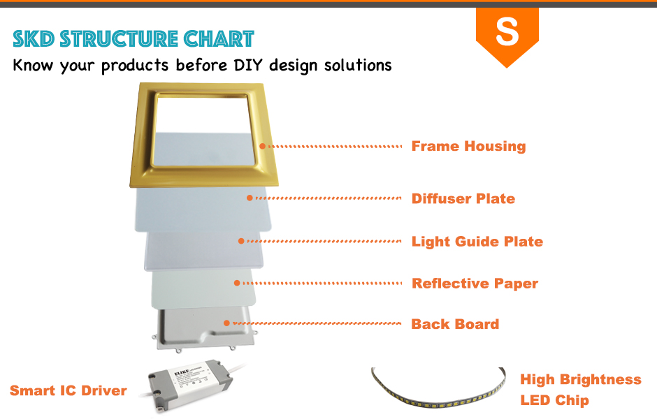 Golden slim square led panel lights