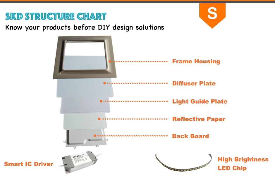 Silver slim square led panel lights